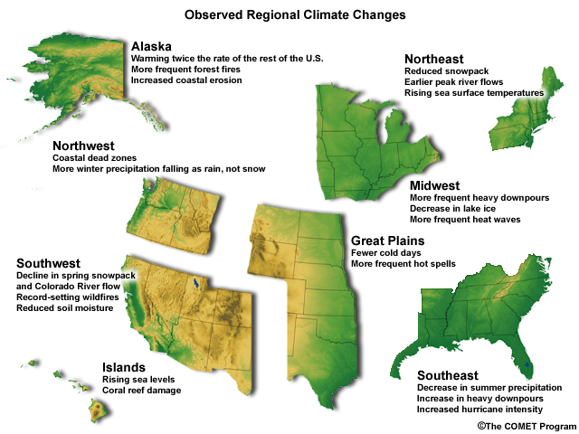 Examples of current observed regional changes due to global warming