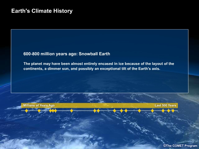 Interactive timeline of climate events in Earth's history