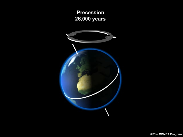 Graphic showing Earth's orbital precession