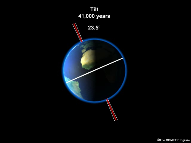 Graphic showing changes in Earth's orbital tilt