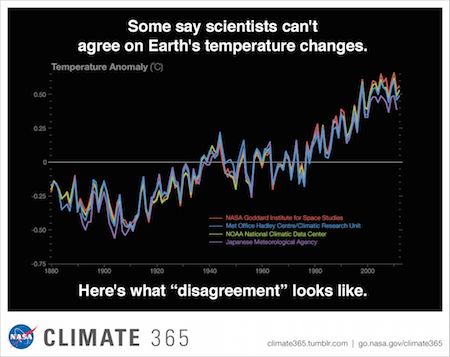 disagreement-carbon